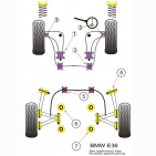 Silent blocs Powerflex BMW E36 (1990-1998)