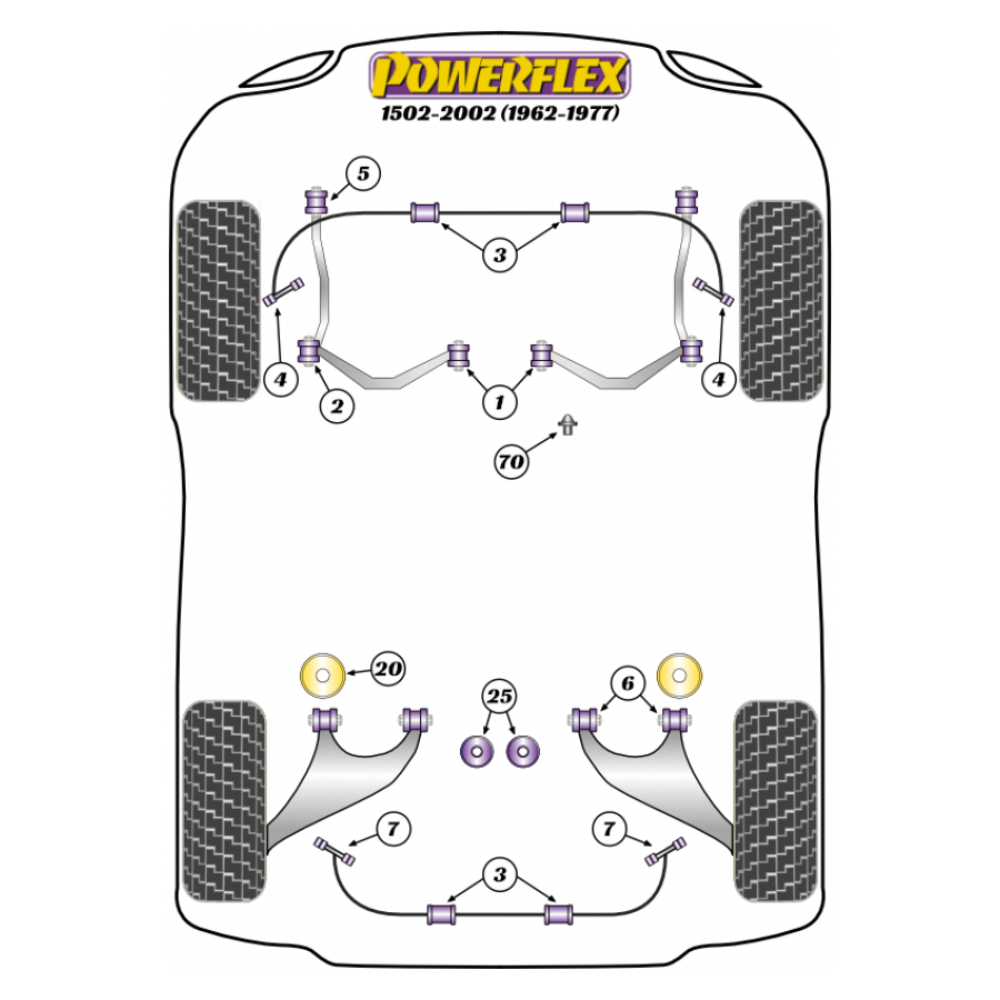Silent blocs Powerflex BMW 1502-2002 (1962 - 1977) 