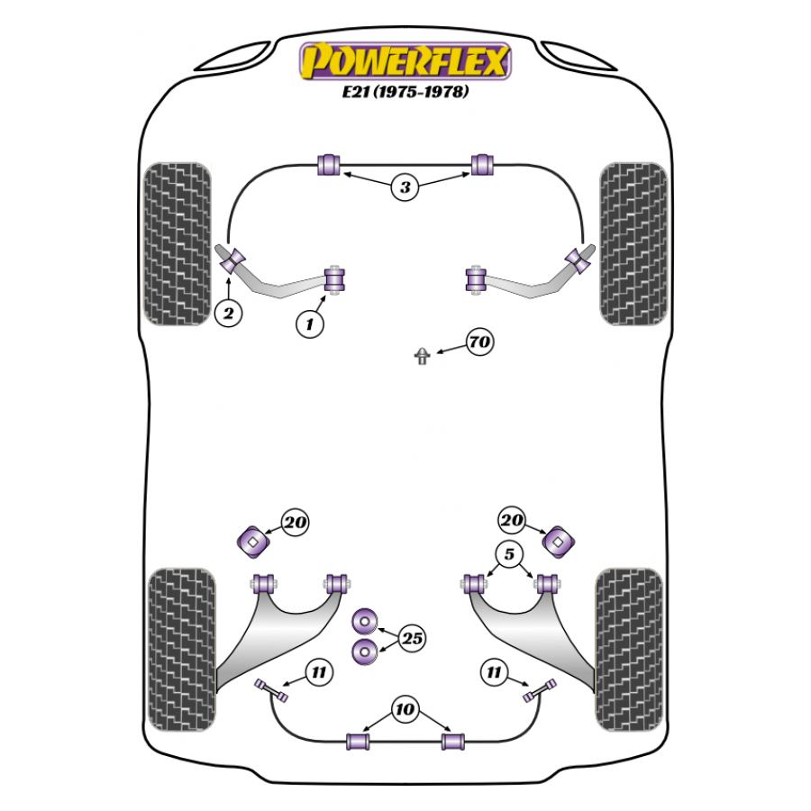 Silent blocs Powerflex BMW E21 (1975 - 1978) 