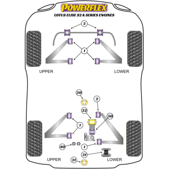 Silent blocs Powerflex Lotus Elise Mk2 (2001-2011) 