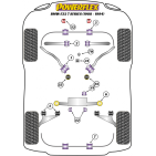 Silent blocs Powerflex BMW Serie 7 E32 (1988-1994)