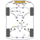 Silent blocs Powerflex BMW Serie 5 E34 (1988-1996)