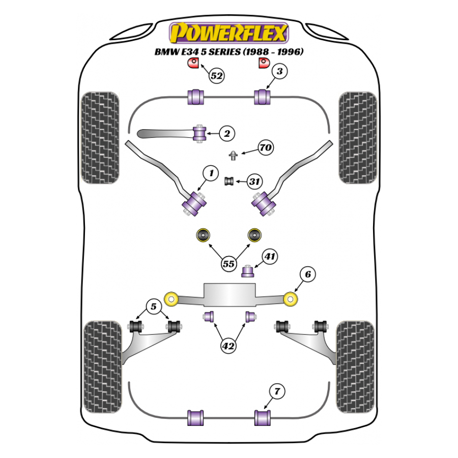Silent blocs Powerflex BMW E34 5 Series (1988-1996) 