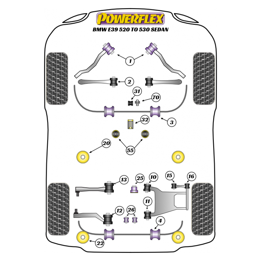 Silent blocs Powerflex BMW E39 520 ? 530 