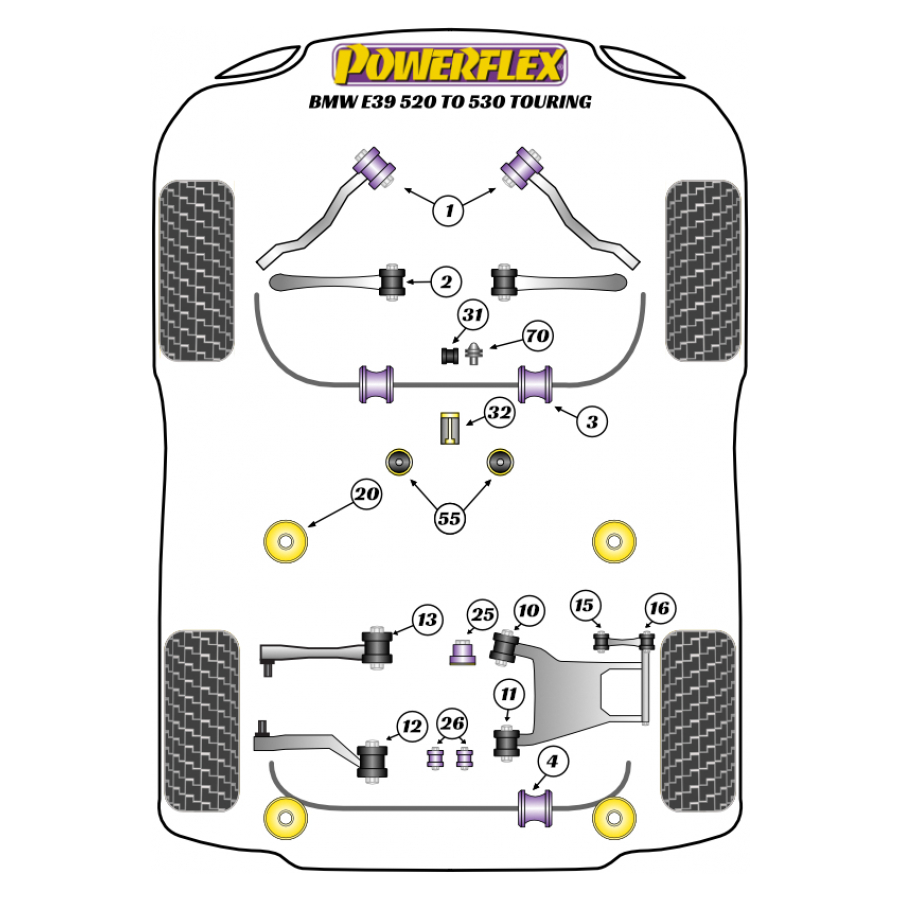 Silent blocs Powerflex BMW E39 520 ? 530 Touring 