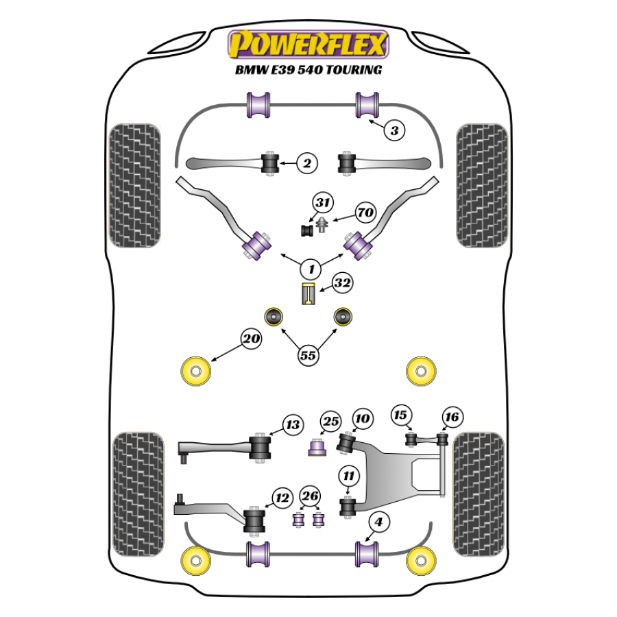 Silent blocs Powerflex BMW E39 540 Touring 