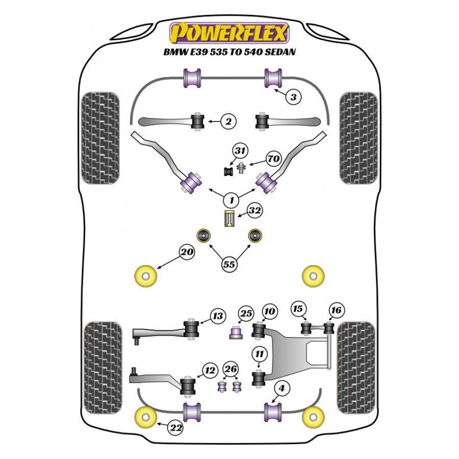 Silent blocs Powerflex BMW E39 535 ? 540 et M5 