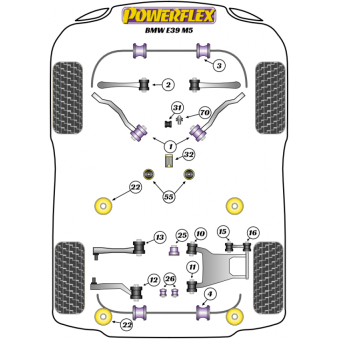 Silent blocs Powerflex BMW E39 535 ? 540 et M5 