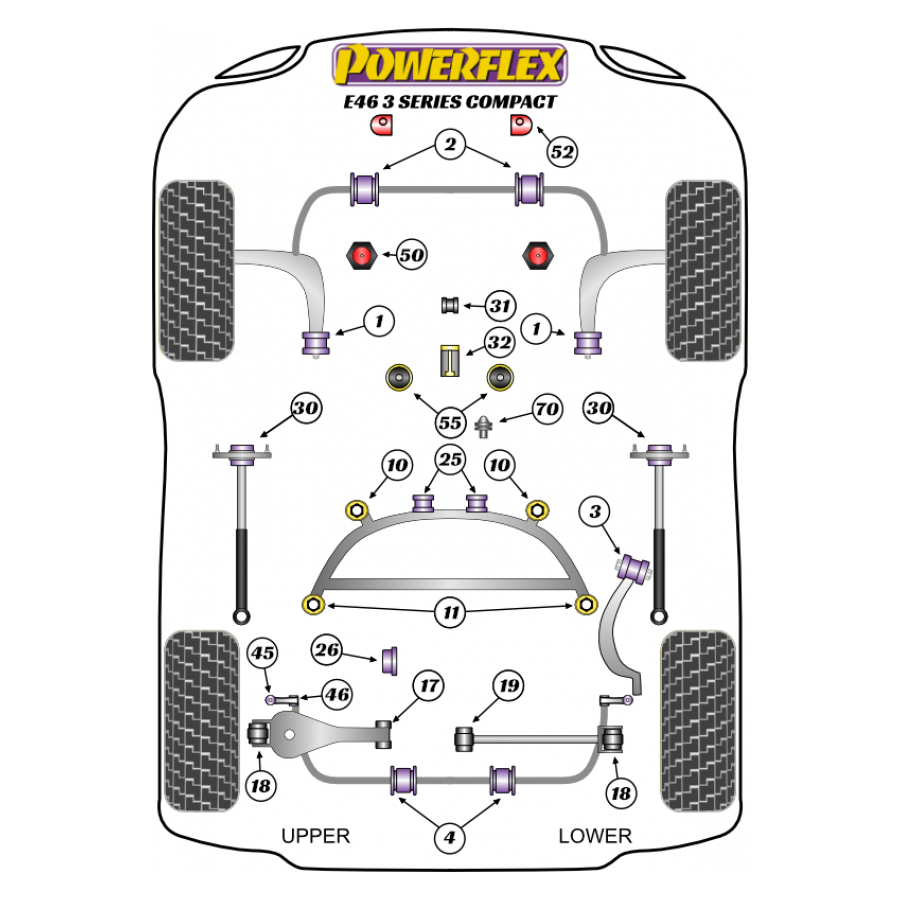 Silent blocs Powerflex BMW E46 Compact 