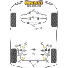 Silent blocs Powerflex BMW X5 E53 (1999-2006)