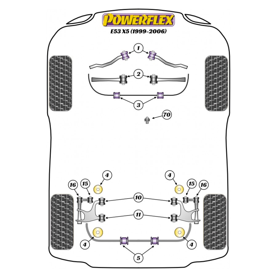 Silent blocs Powerflex BMW E53 X5 (1999-2006) 
