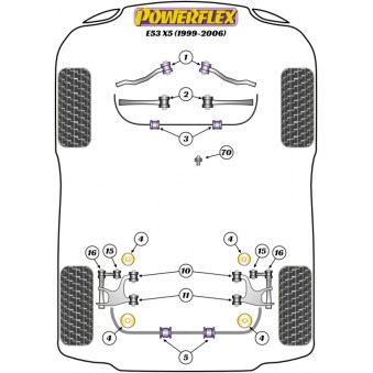 Silent blocs Powerflex BMW E53 X5 (1999-2006) 