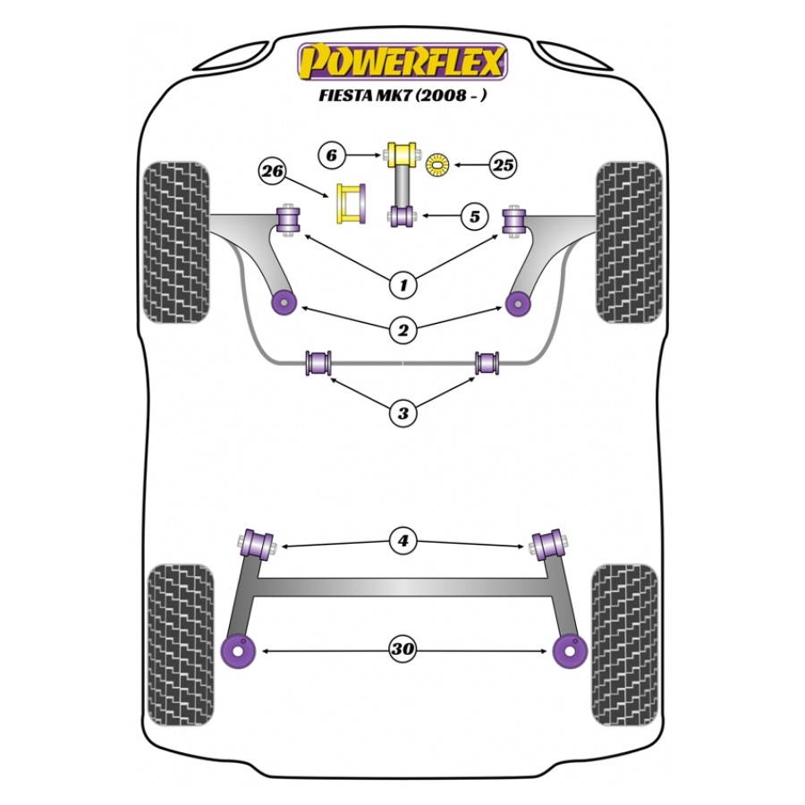 Silent blocs Powerflex Ford Fiesta Mk7 (2008-) 