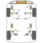 Silent blocs Powerflex Ford Sierra inclus Sapphire Non-Cosworth (1982-1994)