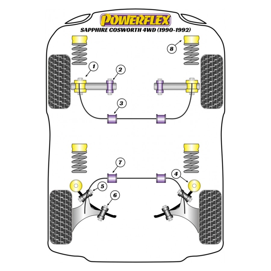 Silent blocs Powerflex Ford Sierra Sapphire Cosworth 4WD 