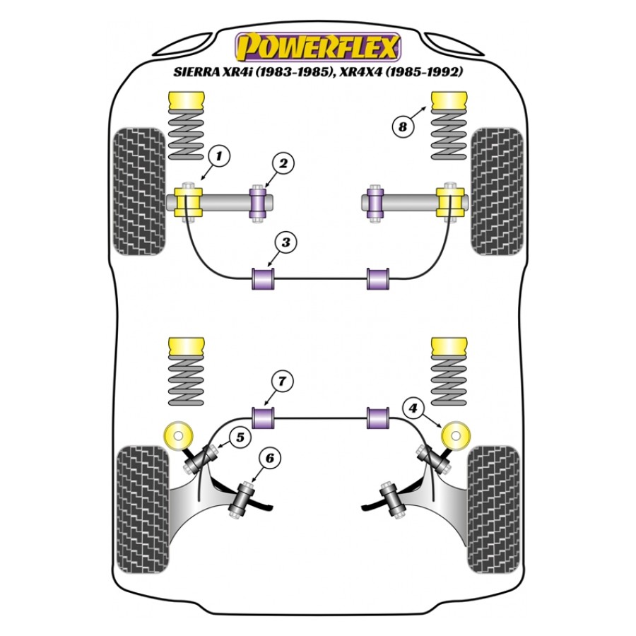 Silent blocs Powerflex Ford Sierra XR4i (1983-1985), XR4x4 (1985-1992) 