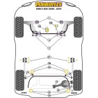 Silent blocs Powerflex Ford S-Max (2006-2015)