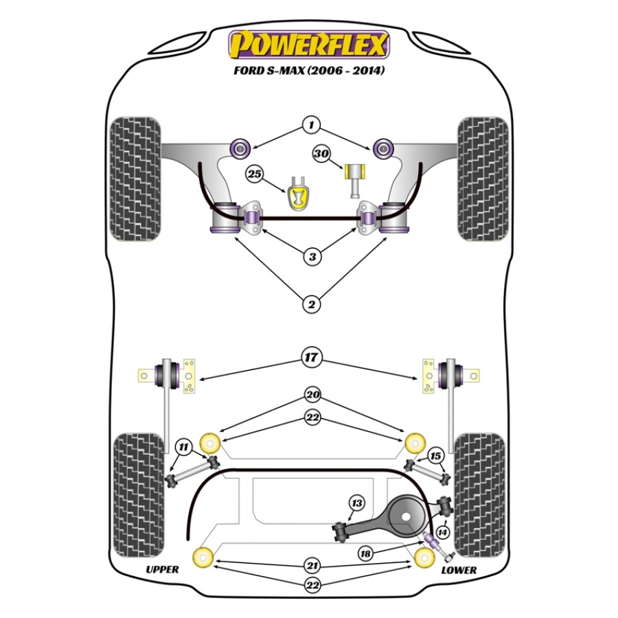 Silent blocs Powerflex Ford S-Max (2006-2015) 