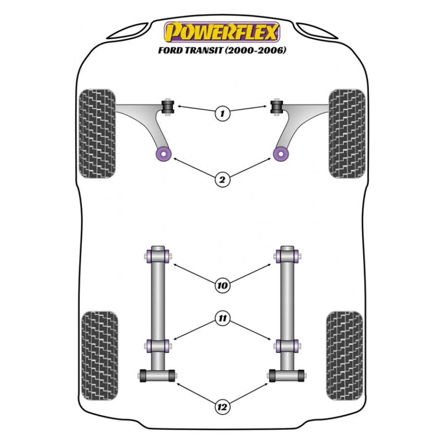 Silent blocs Powerflex Ford Transit (2000-2006) 
