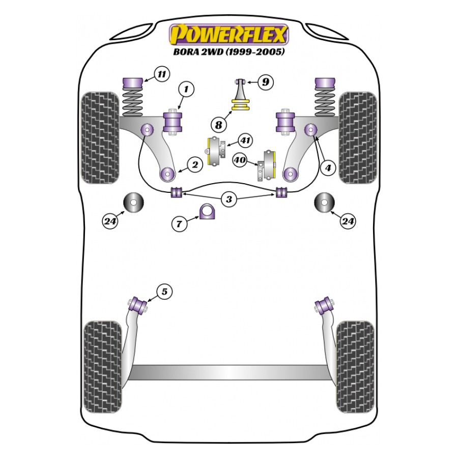 Silent blocs Powerflex Volkswagen Bora 2RM (1997-2006) 