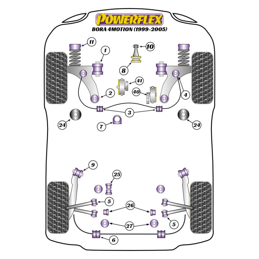 Silent blocs Powerflex Volkswagen Bora 4RM (1997-2006) 