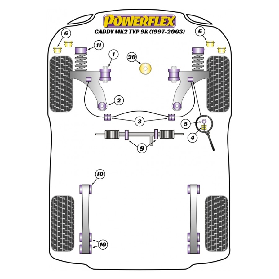 Silent blocs Powerflex Volkswagen Caddy Mk2 Typ 9K (1997-2003) 