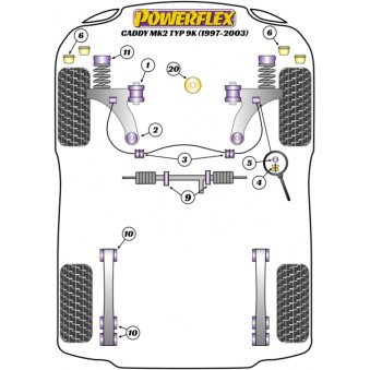 Silent blocs Powerflex Volkswagen Caddy Mk2 Typ 9K (1997-2003) 