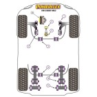 Silent blocs Powerflex Volkswagen Caddy MK3 TYP 2K (2004-06/2010)