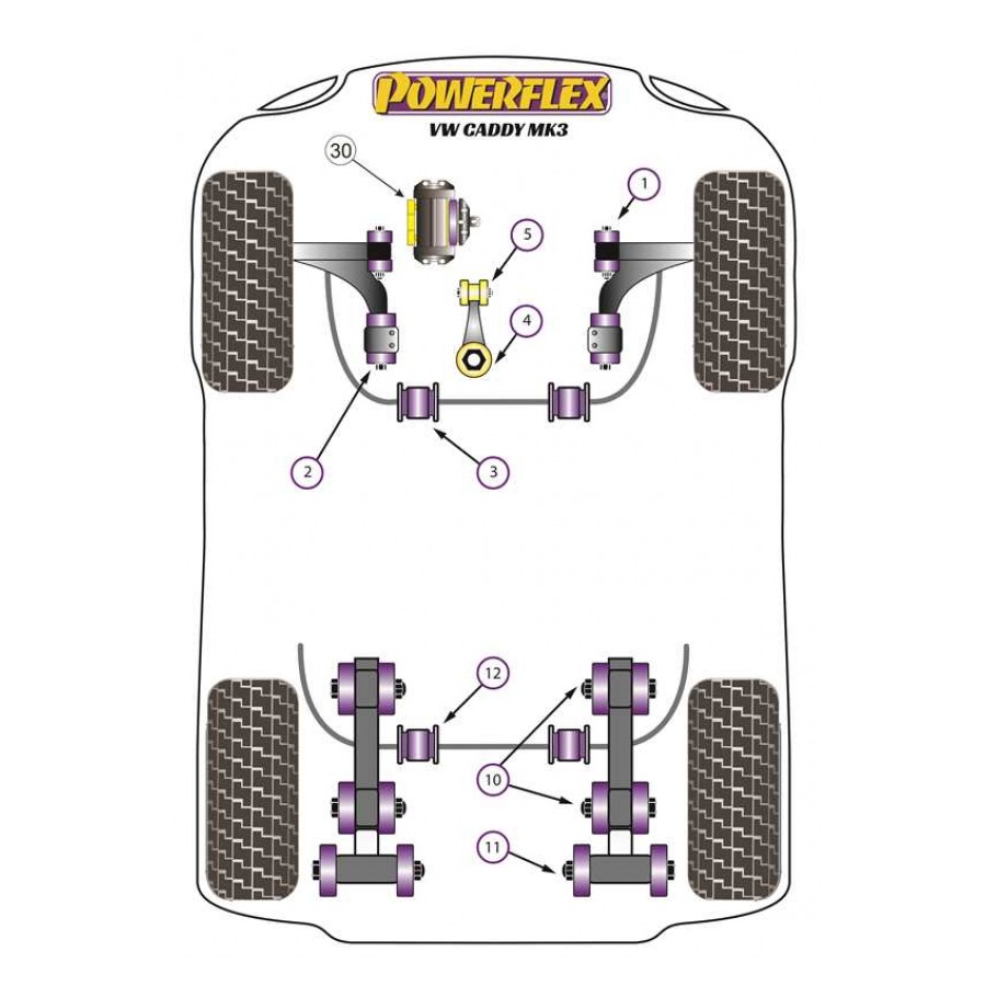 Silent blocs Powerflex Volkswagen Caddy MK3 TYP 2K (2004-06/2010) 