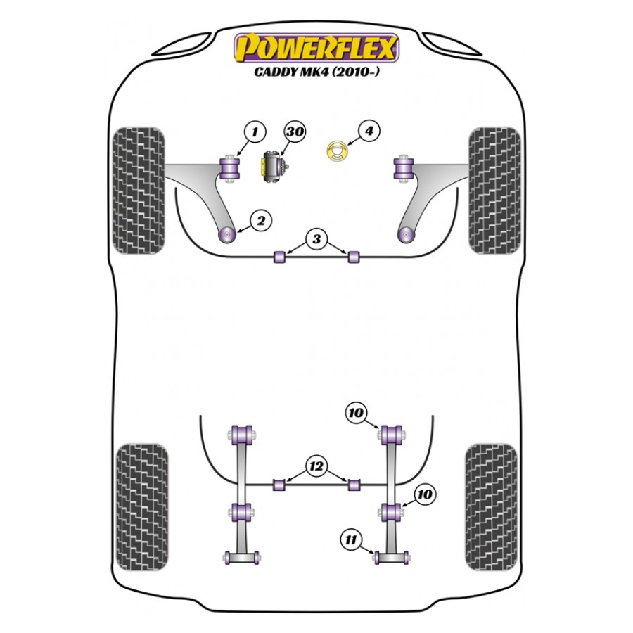 Silent blocs Powerflex Volkswagen Caddy MK4 (06/2010-) 