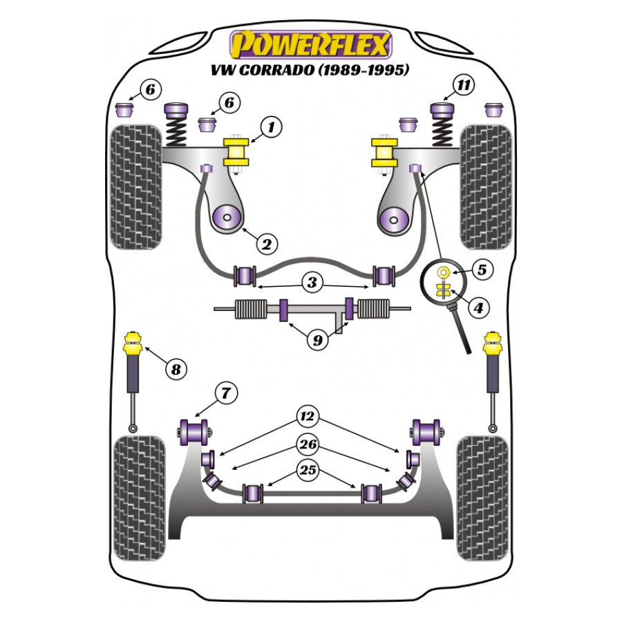 Silent blocs Powerflex Volkswagen Corrado (1989-1995) 