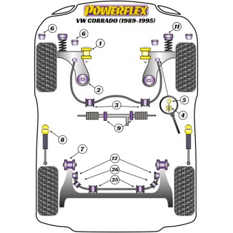 Silent blocs Powerflex Volkswagen Corrado (1989-1995) 
