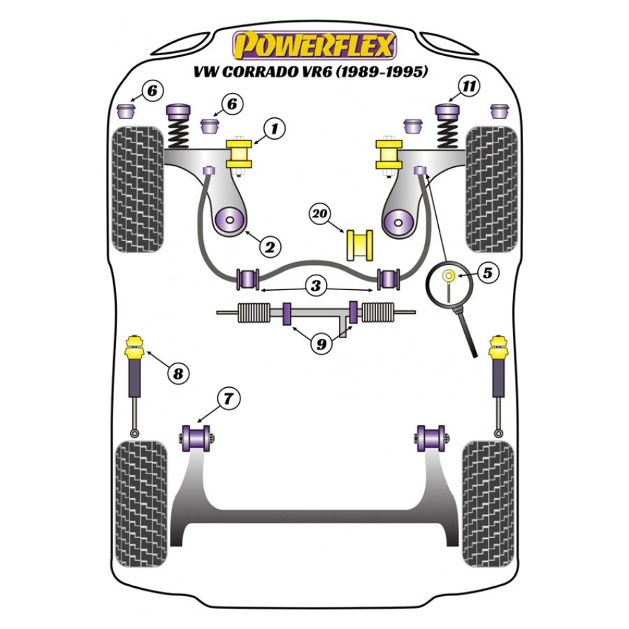 Silent blocs Powerflex Volkswagen Corrado VR6 