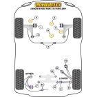 Silent blocs Powerflex Mitsubishi Lancer Evo 7, 8, 9