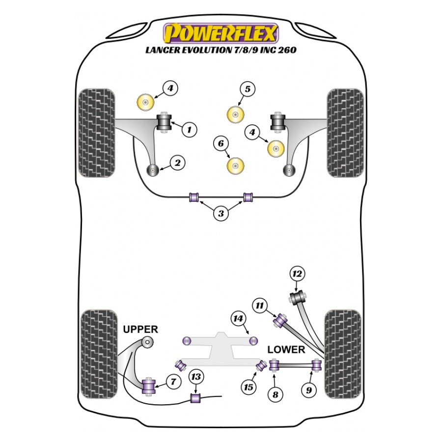 Silent blocs Powerflex Mitsubishi Lancer Evo 7, 8, 9 
