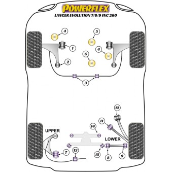 Silent blocs Powerflex Mitsubishi Lancer Evo 7, 8, 9 