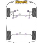 Silent blocs Powerflex Nissan Elgrand E51 (2002-2010)