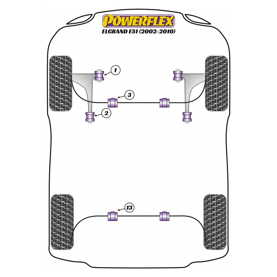 Silent blocs Powerflex Nissan Elgrand E51 (2002-2010) 