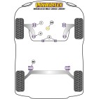 Silent blocs Powerflex Nissan Micra (K12) MK3 (2003-2009)