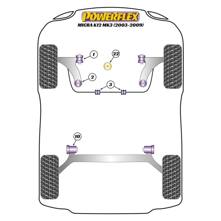 Silent blocs Powerflex Nissan Micra (K12) MK3 (2003-2009) 