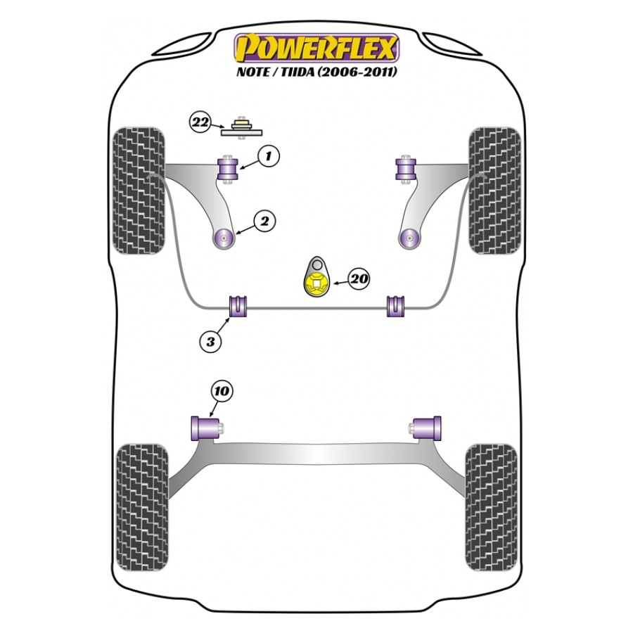 Silent blocs Powerflex Nissan Note / Tiida (2006-2011) 