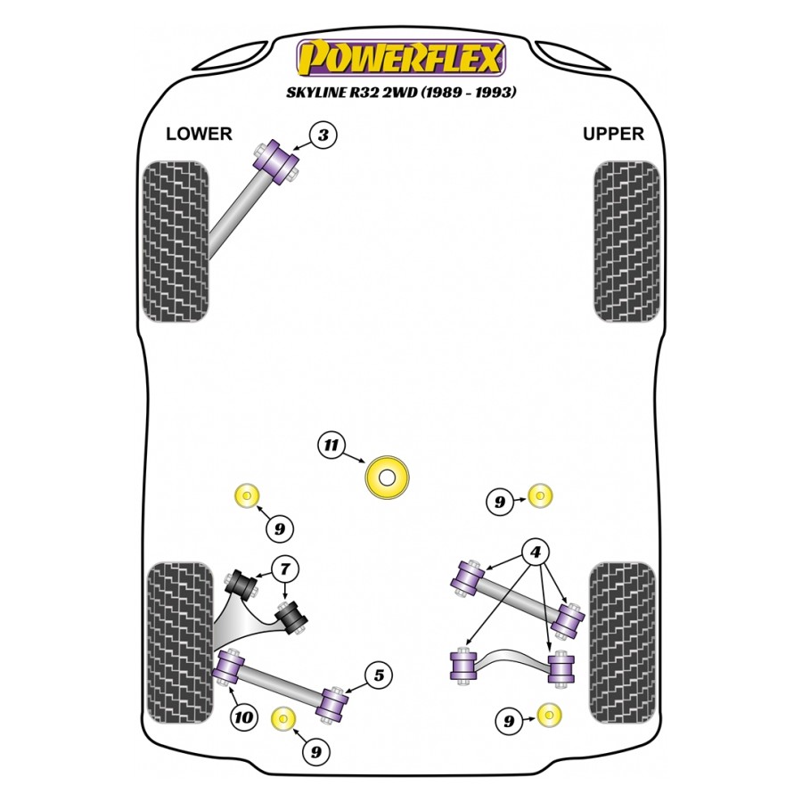 Silent blocs Powerflex Nissan Skyline GTR R32, R33, GTS/T 