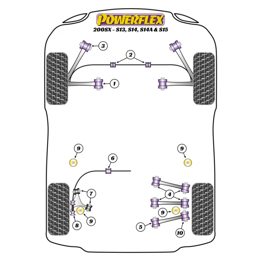 Silent blocs Powerflex Nissan 200SX-S13, S14, S15 