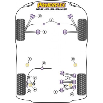 Silent blocs Powerflex Nissan 200SX-S13, S14, S15 