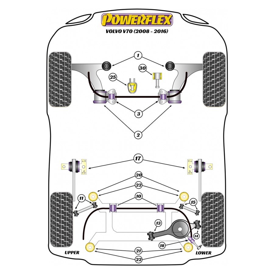 Silent blocs Powerflex Volvo V70 (2008-2016) 