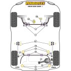 Silent blocs Powerflex Volvo XC60 (2009-)