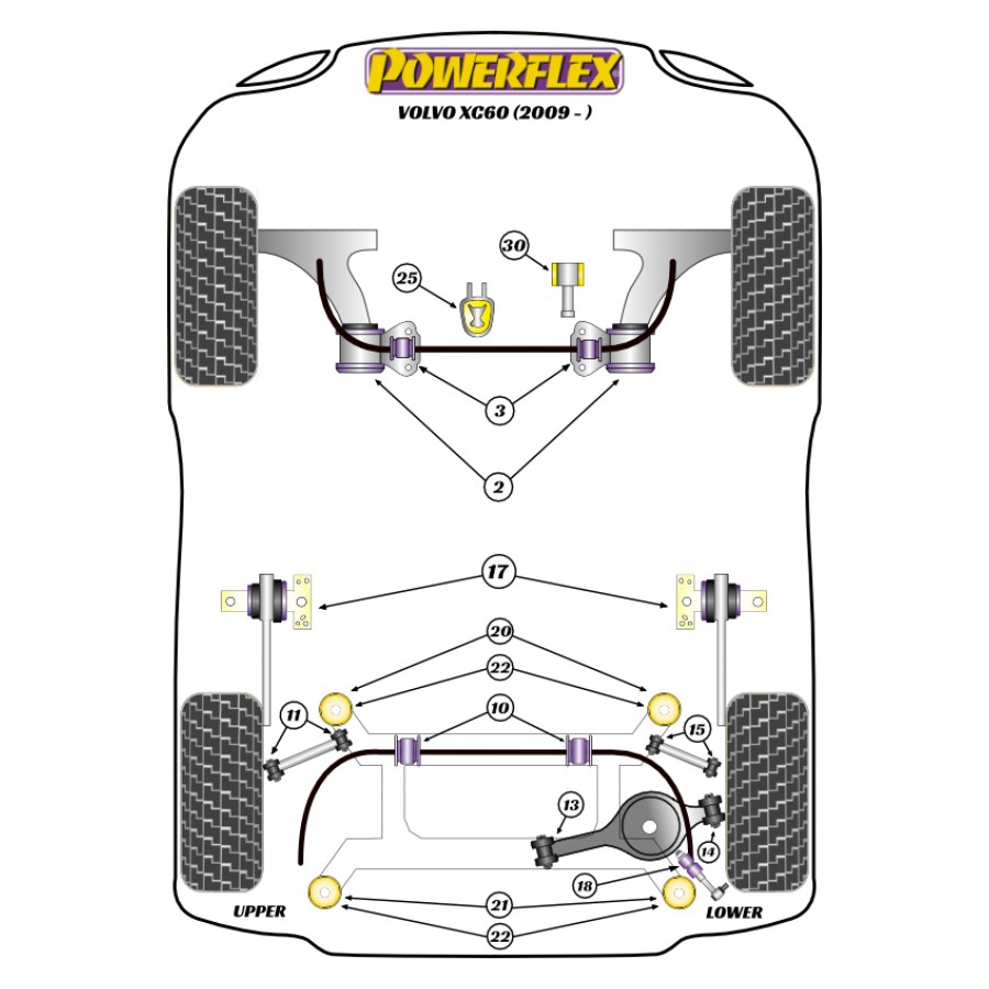 Silent blocs Powerflex Volvo XC60 (2009-) 