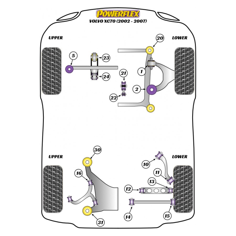 Silent blocs Powerflex Volvo XC70 P2 (2002-2007) 