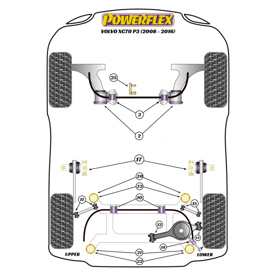 Silent blocs Powerflex Volvo XC70 P3 (2007-2011) 