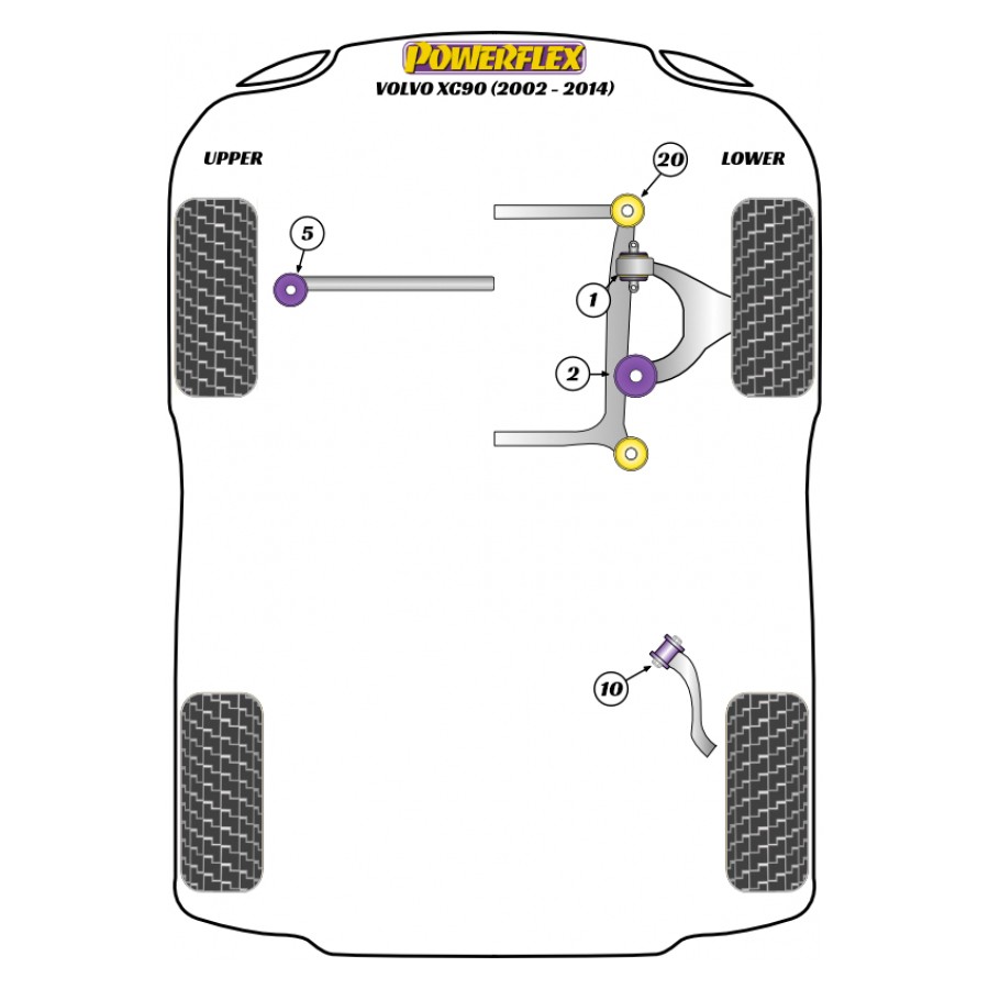Silent blocs Powerflex Volvo XC90 (2002-2014) 
